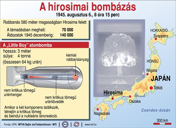 A hirosimai bombázás