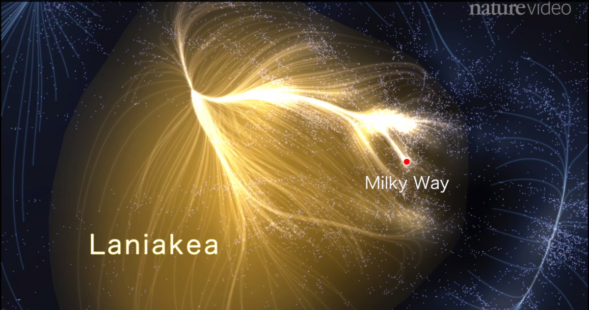 Otthonunk: a Laniakea szuperklaszter! A világegyetem új rejtett szerkezetére derült fény! - videó