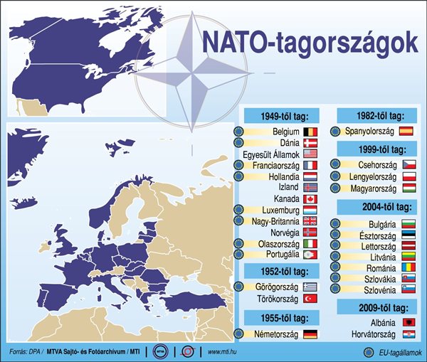 NATO-tagországok