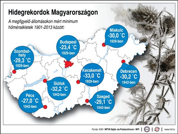 Hidegrekordok Magyarországon (1901-2013)