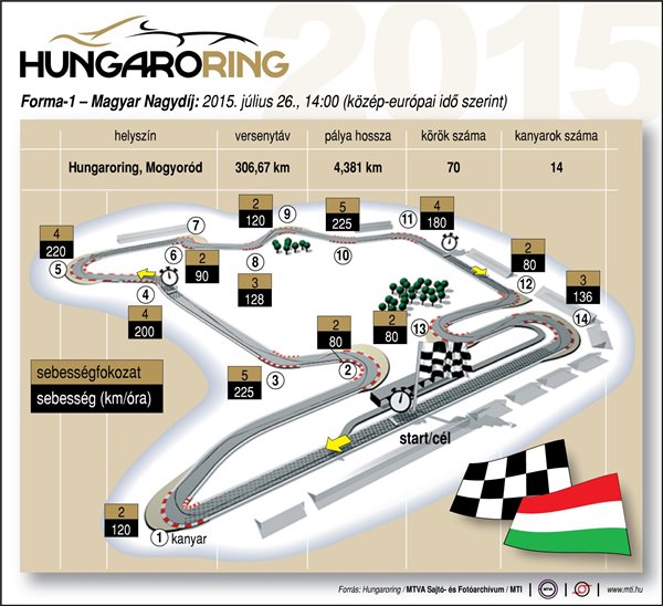 Hungaroring - Forma-1 Magyar Nagydíj (2015. július 26.)