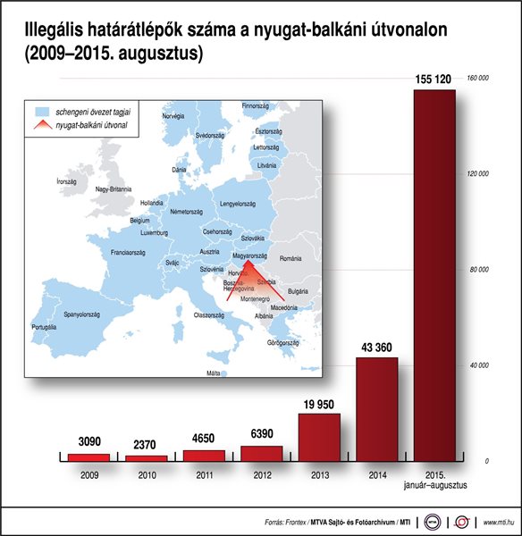 Illegális határátlépők száma a nyugat-balkáni útvonalon (2009-2015. augusztus)