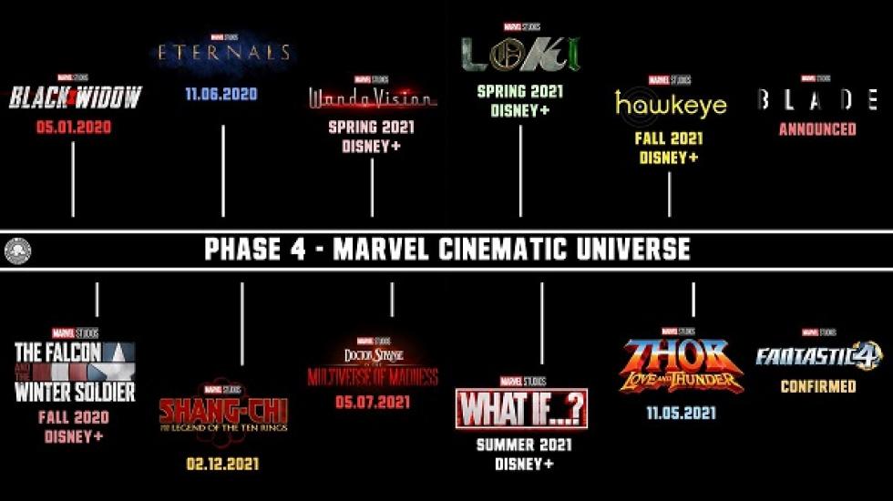 Kevin Feige ismertette a Marvel Moziverzum 4. fázisát