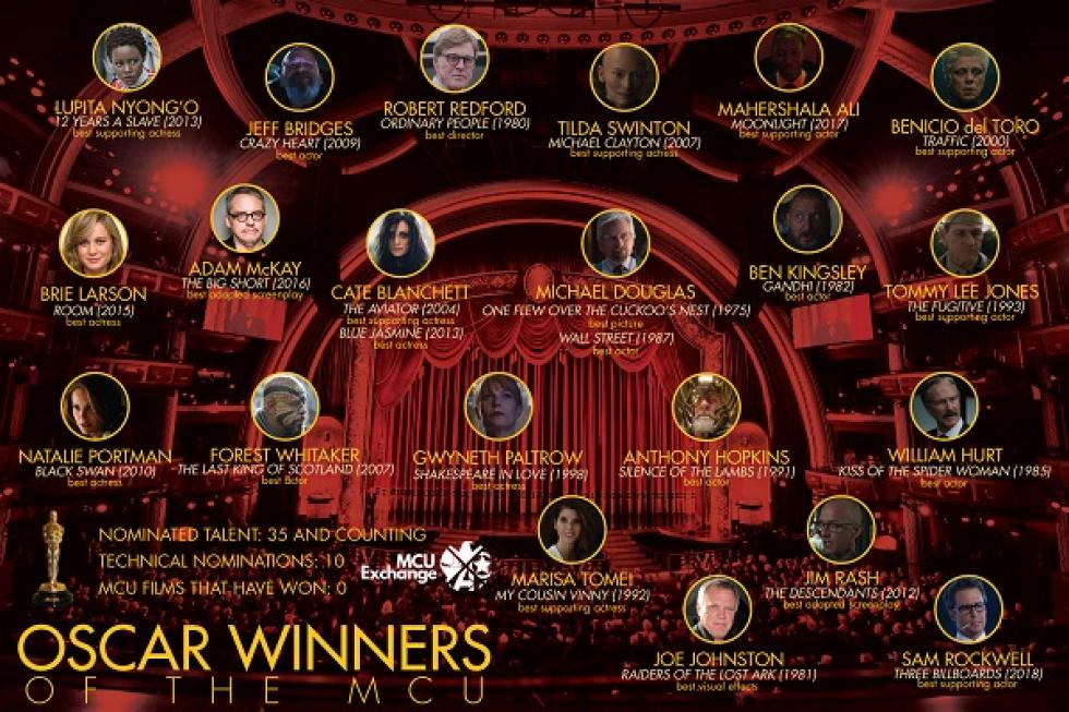 Oscar-díjas színészek a Marvel Moziverzumban