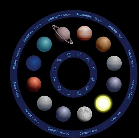 Hétvégi horoszkóp (szeptember 18. – szeptember 19.)