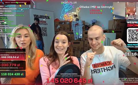 Rekordösszegű adományt gyűjtött rákos gyerekeknek egy lengyel influenszer élő internetes közvetítés során