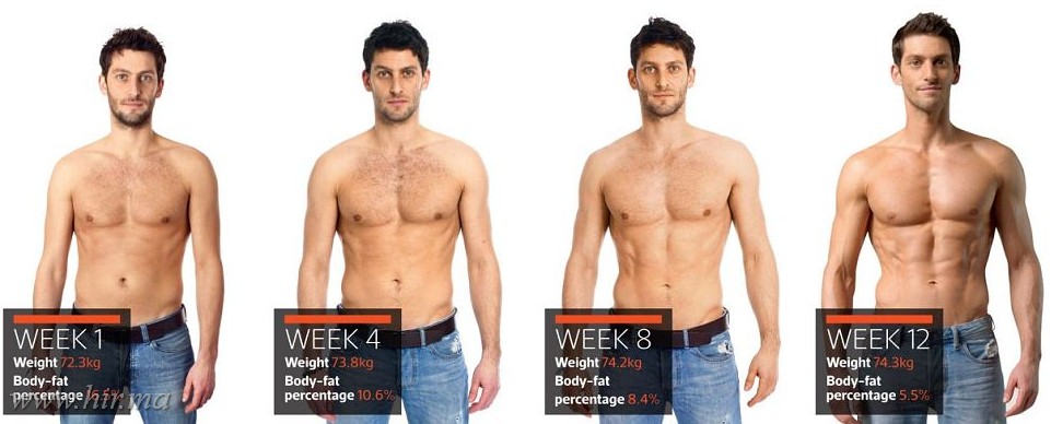 2 hetes diéta férfiaknak, Két hét alatt 10 kg-ot fogyhatsz ezzel az ínycsiklandó diétával