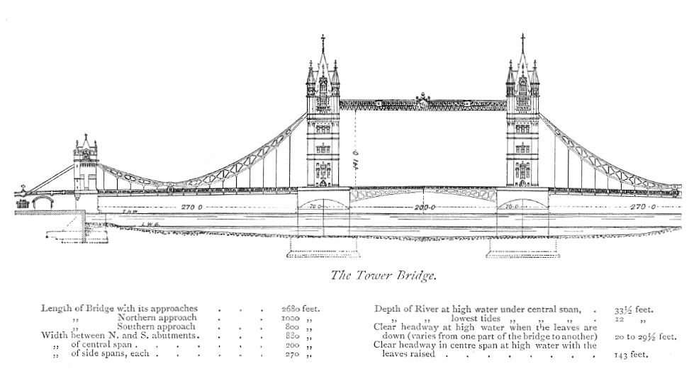 A Tower Bridge születésnapja 
