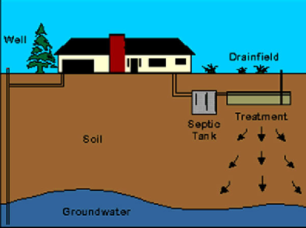 Typical-home-septic-system