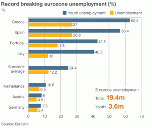 eurozone-unemployment