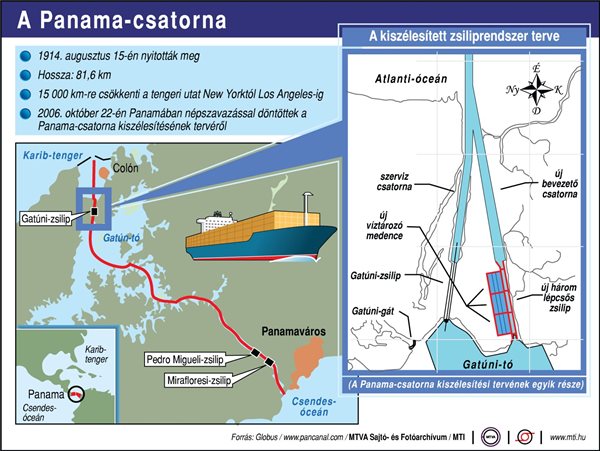 A Panama-csatorna