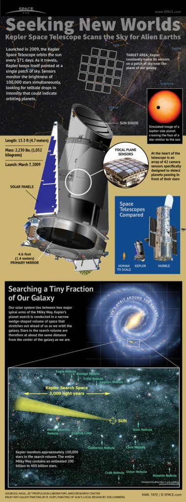 kepler-space-telescope-120830a