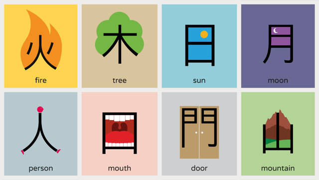 Nem vicc: így tanuljon meg kínaiul olvasni percek alatt!