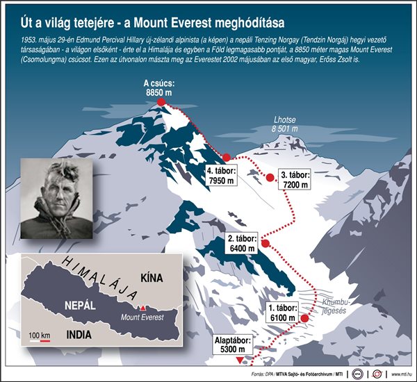 Út a világ tetejére - a Mount Everest meghódítása