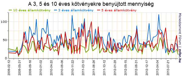 ák