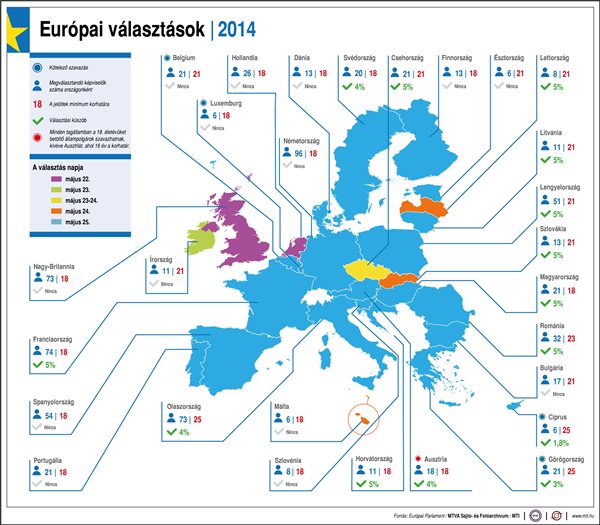 EP-választás - Európai választások - 2014