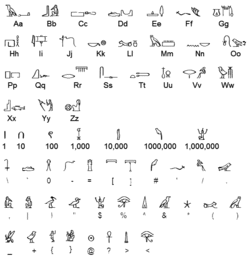 250px-Goa'uld_alphabet
