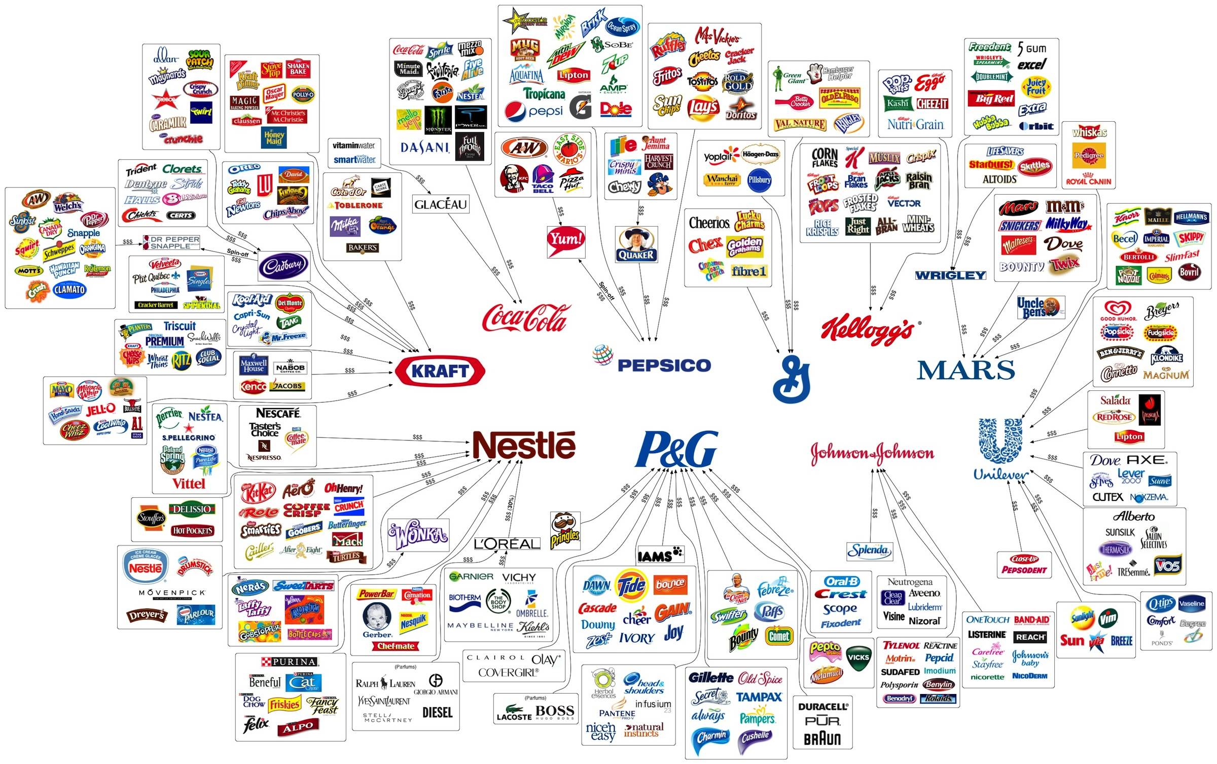10 nagyvállalattól veszünk szinte mindent a világon - itt az infografika!