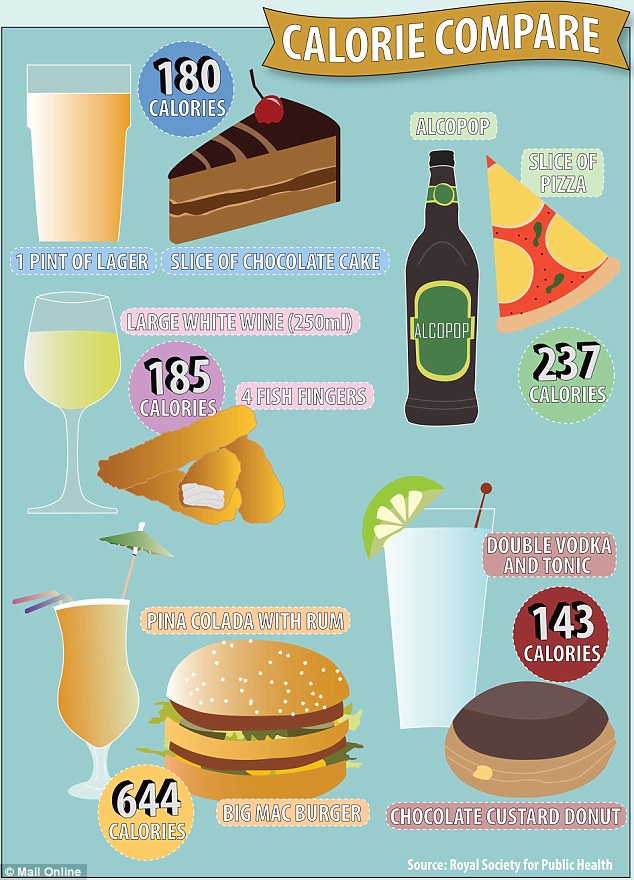 Tudja mennyi kalória van kedvenc italában? Bevezethetik a kalória-címkéket az italokon