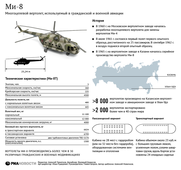 Eltűnt egy helikopter Szibériában