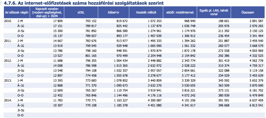 Az ő fizetésük is a ti internetadótokból fog menni!