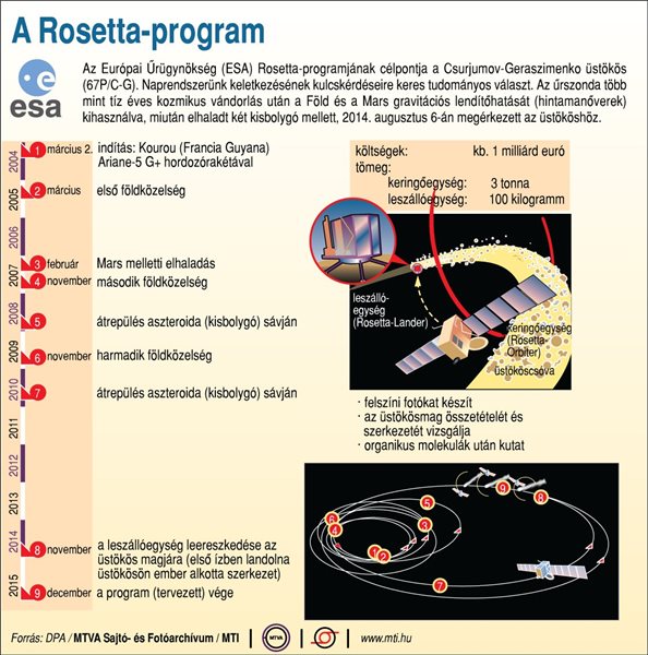 A Rosetta-program