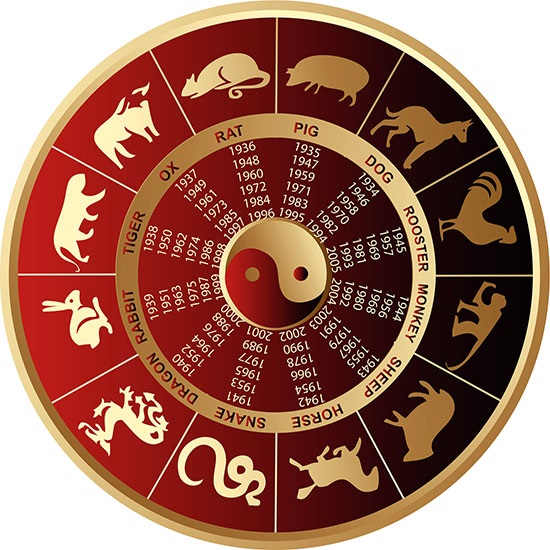 Kínai horoszkóp 2015