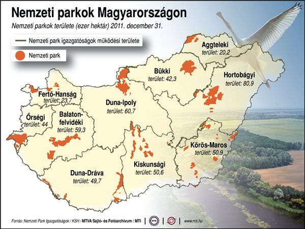 Nemzeti parkok Magyarországon
