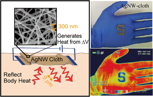 Nanohuzalos ruházattal védekezhetünk fűtés nélkül a hideg ellen