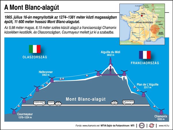 A Mont Blanc-alagút