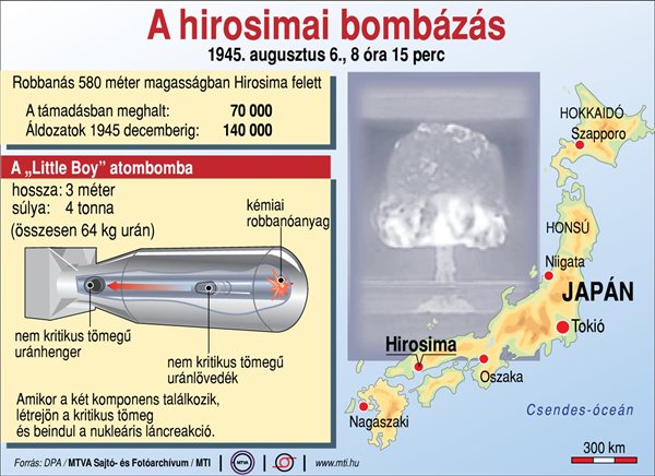 A hirosimai bombázás