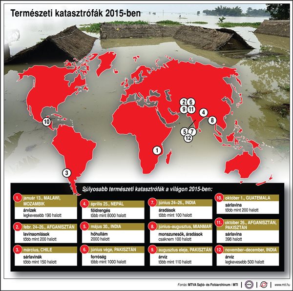 Természeti katasztrófák 2015-ben (térkép, adatok)
